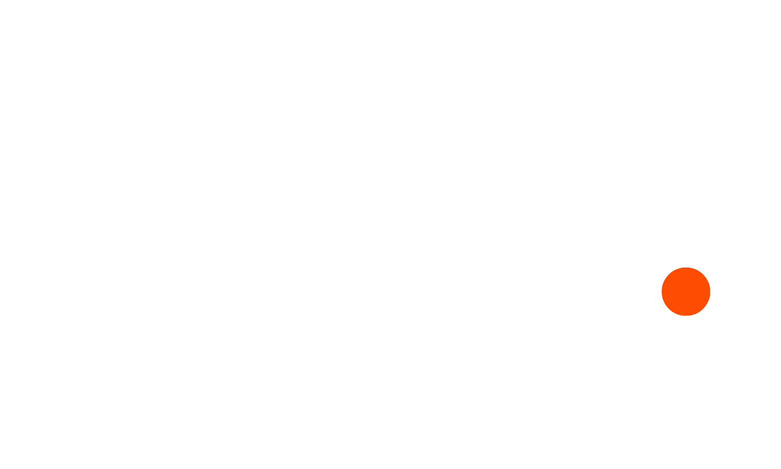 Skore
